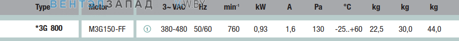 характеристики Ebmpapst A3G800AF03