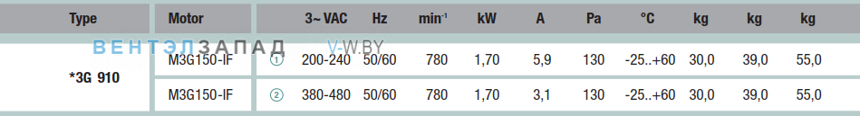 характеристики Ebmpapst A3G910AD0914