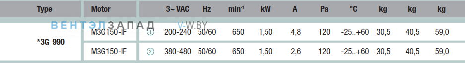 характеристики Ebmpapst A3G990AD1114