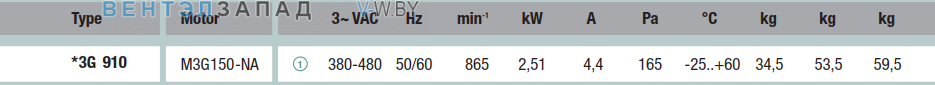 характеристики Ebmpapst A3G910AE03