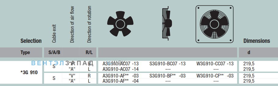 характеристики Ebmpapst A3G910AF04