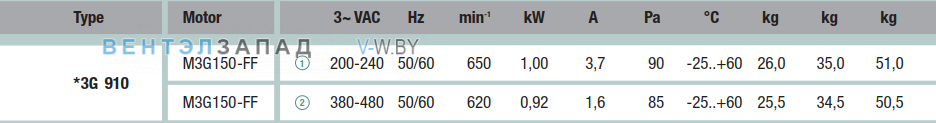 характеристики Ebmpapst A3G910AF04