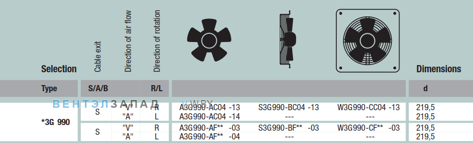 характеристики Ebmpapst A3G990AC0413