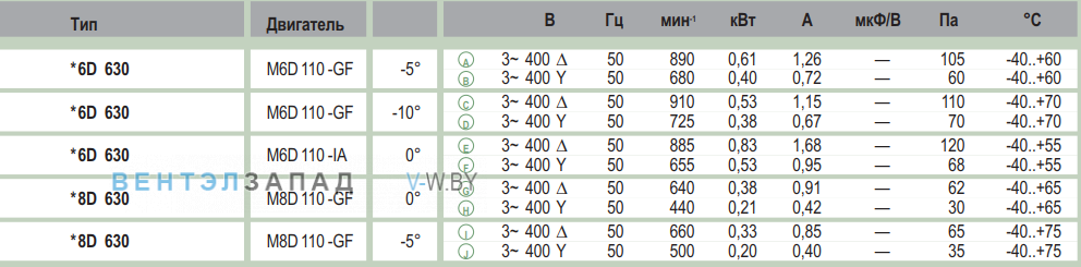 характеристики Ebmpapst W8D630GE0101