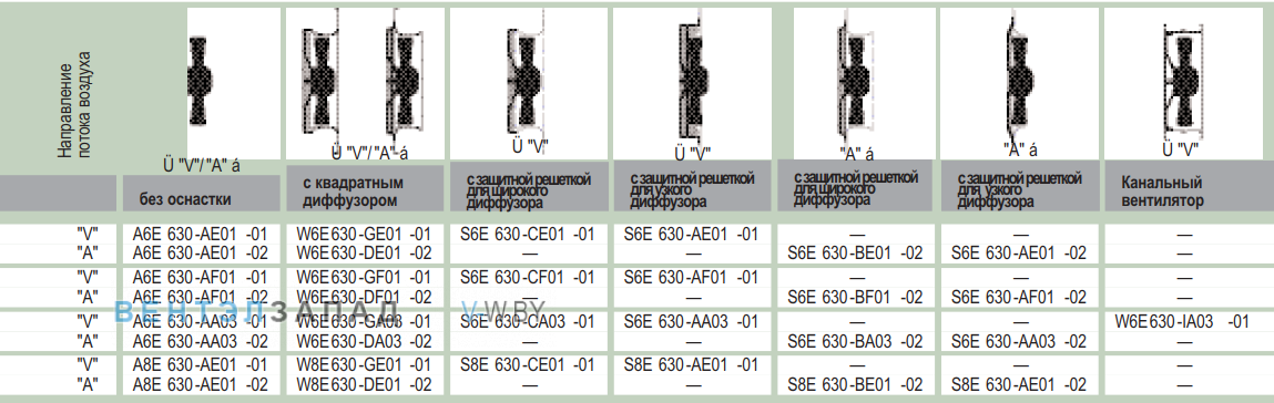 характеристики Ebmpapst W8E630GE0101
