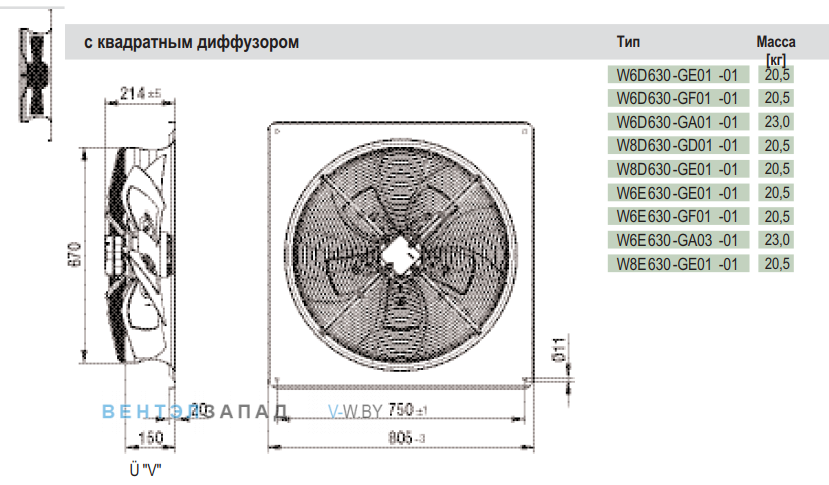 Посадочные размеры и габариты Ebmpapst W8E630GE0101