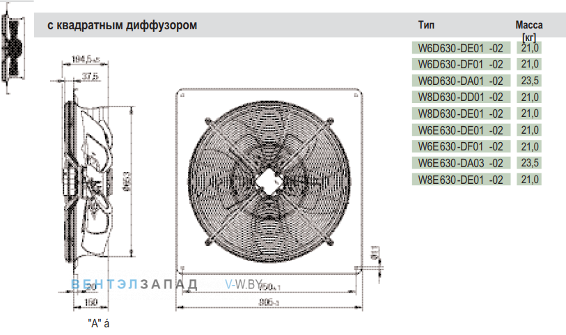 Посадочные размеры и габариты Ebmpapst W8E630DE0102