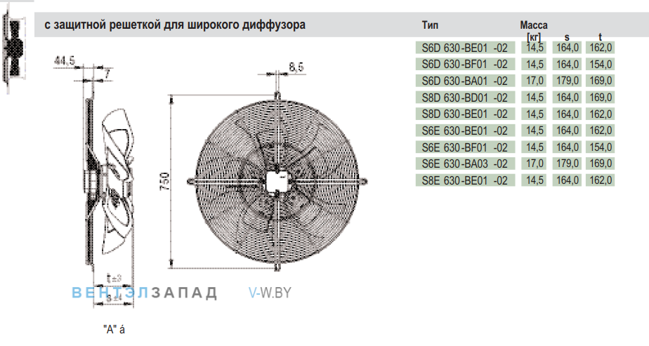 Посадочные размеры и габариты Ebmpapst S6E630BE0102 Посадочные размеры и габариты Ebmpapst S6E630BE0102