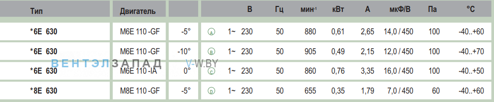 характеристики Ebmpapst W8E630GE0101