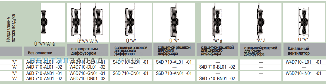 характеристики Ebmpapst A4D710AL0102