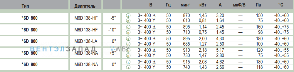 характеристики Ebmpapst W6D800GJ0101