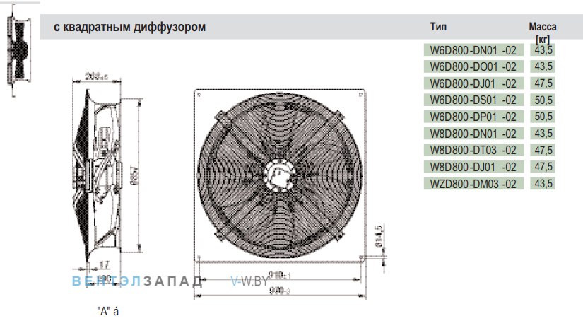 Посадочные размеры и габариты Ebmpapst WZD800DM0302