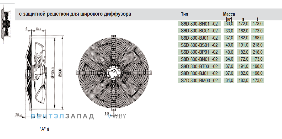 Посадочные размеры и габариты Ebmpapst S8D800BJ0102 Посадочные размеры и габариты Ebmpapst S8D800BJ0102