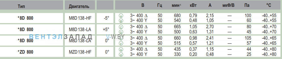 характеристики Ebmpapst WZD800GM0301