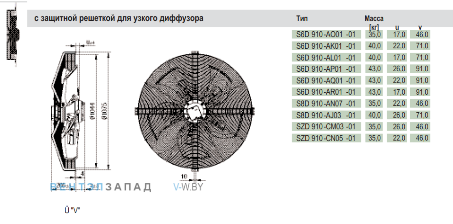 Посадочные размеры и габариты Ebmpapst S8D910AJ0301 Посадочные размеры и габариты Ebmpapst S8D910AJ0301