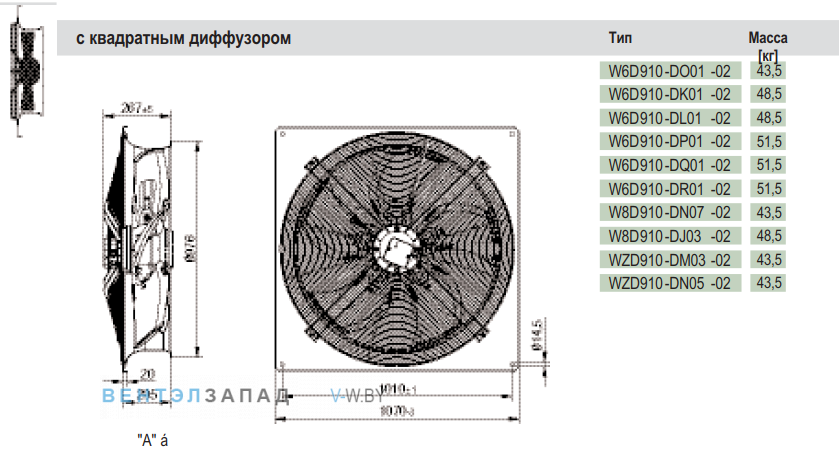 Посадочные размеры и габариты Ebmpapst WZD910DM0302