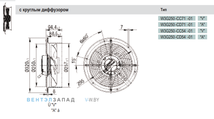 Посадочные размеры и габариты Ebmpapst W3G250CC5401 Посадочные размеры и габариты Ebmpapst W3G250CC5401