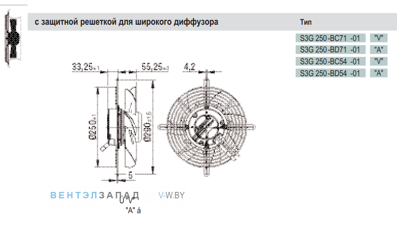 Посадочные размеры и габариты Ebmpapst S3G250BC7101
