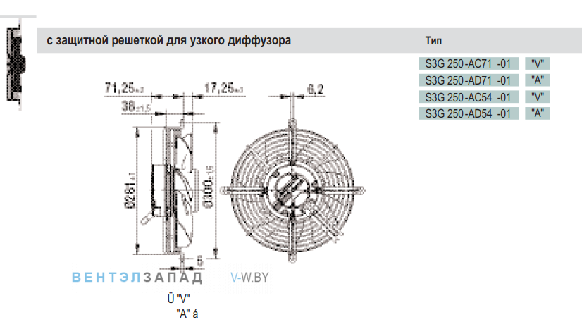 Посадочные размеры и габариты Ebmpapst S3G250AC5401