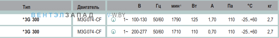 характеристики Ebmpapst A3G300AB7702