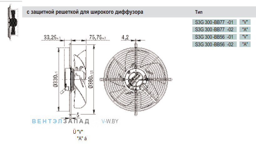 Посадочные размеры и габариты Ebmpapst S3G300BB5602