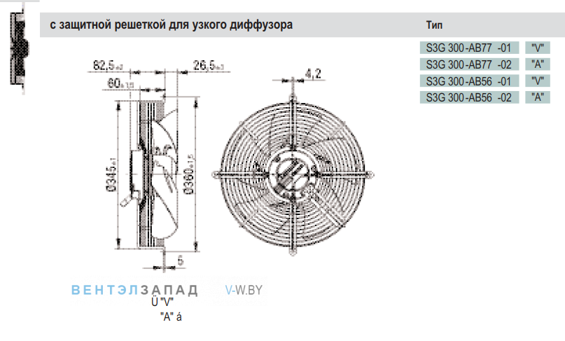 Посадочные размеры и габариты Ebmpapst S3G300AB5602