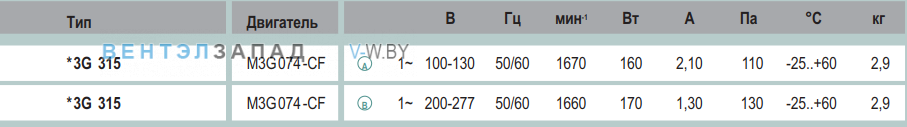 характеристики Ebmpapst A3G315AA5801