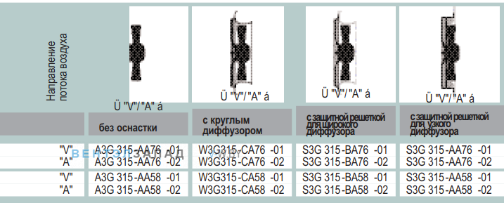 характеристики Ebmpapst A3G315AA5801