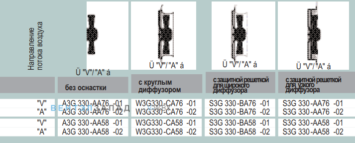 характеристики Ebmpapst A3G330AA7602