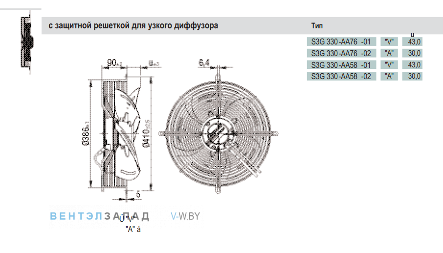 Посадочные размеры и габариты Ebmpapst S3G330AA5801