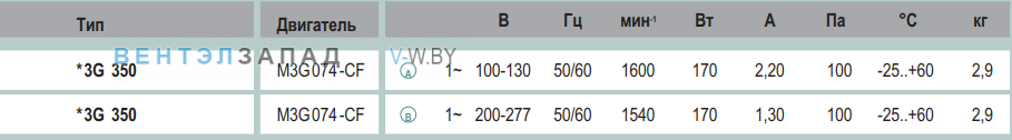 характеристики Ebmpapst A3G350AA5802