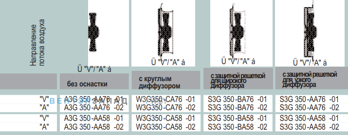 характеристики Ebmpapst A3G350AA5802