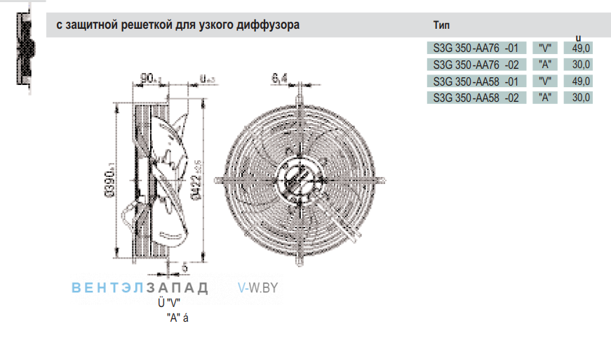 Посадочные размеры и габариты Ebmpapst S3G350AA7602