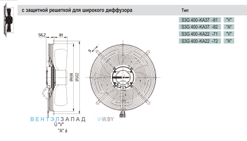 Посадочные размеры и габариты Ebmpapst S3G400KA2272