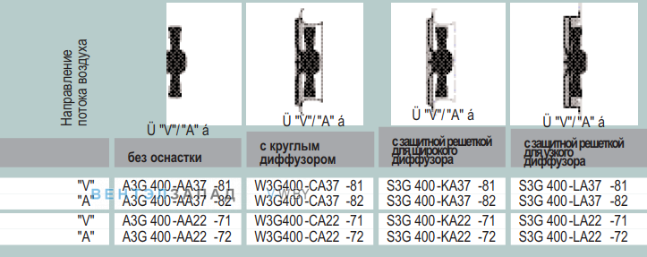 характеристики Ebmpapst A3G400AA3782