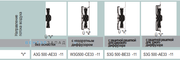 характеристики Ebmpapst A3G500AE3311