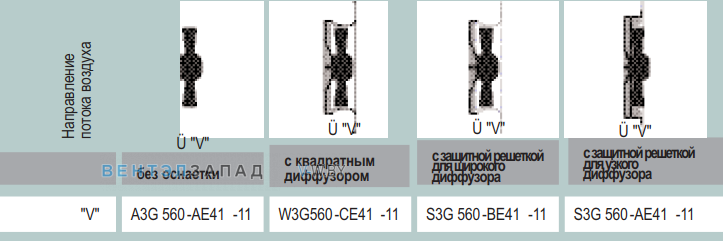 характеристики Ebmpapst A3G560AE4111