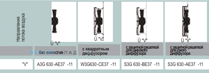 характеристики Ebmpapst A3G630AE3711