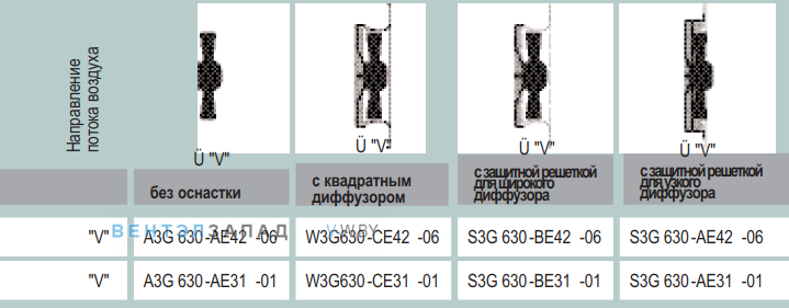 характеристики Ebmpapst A3G630AE4206