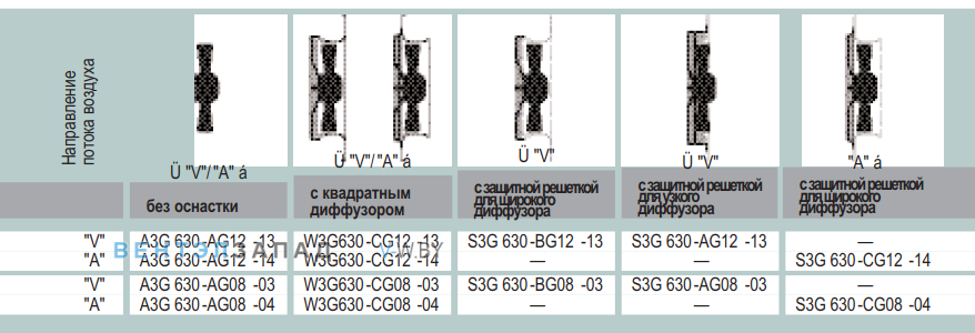 характеристики Ebmpapst A3G630AG0804
