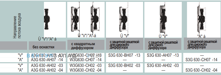 характеристики Ebmpapst A3G630AH0203