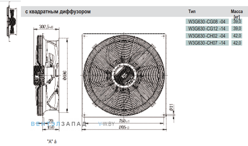 Посадочные размеры и габариты Ebmpapst W3G630CH0714