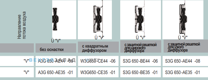 характеристики Ebmpapst A3G650AE3501