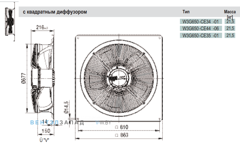 Посадочные размеры и габариты Ebmpapst W3G650CE3501