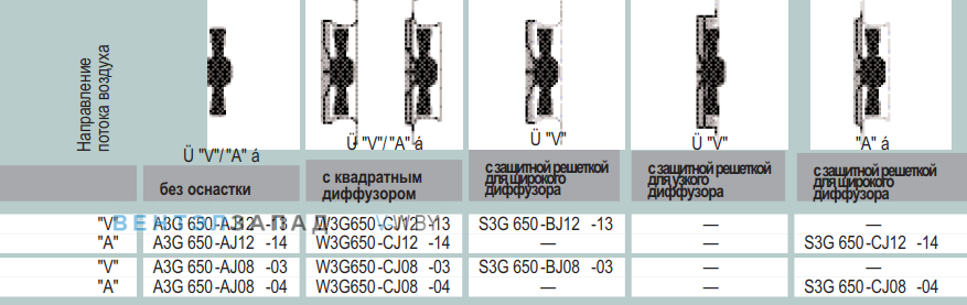 характеристики Ebmpapst A3G650AJ0803