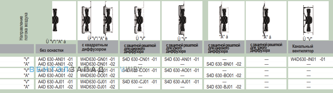 характеристики Ebmpapst A4D630AN0102