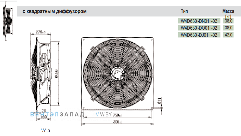 Посадочные размеры и габариты Ebmpapst W4D630DN0102