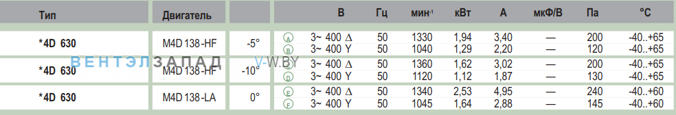 характеристики Ebmpapst A4D630AN0102