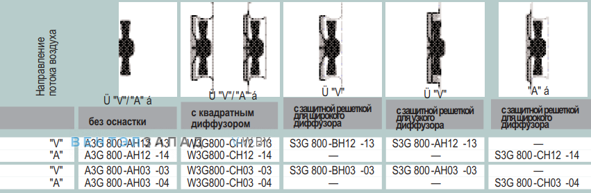 характеристики Ebmpapst A3G910AC0713