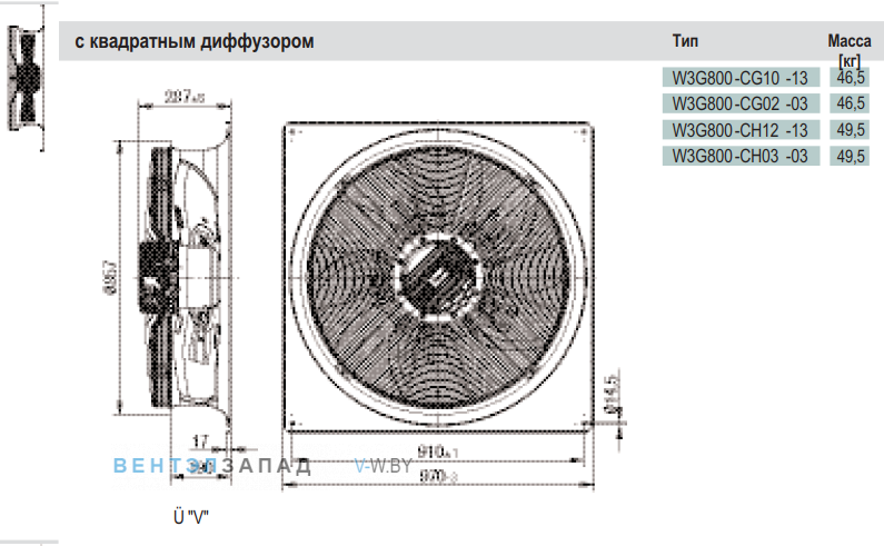 Посадочные размеры и габариты Ebmpapst W3G800CG0203